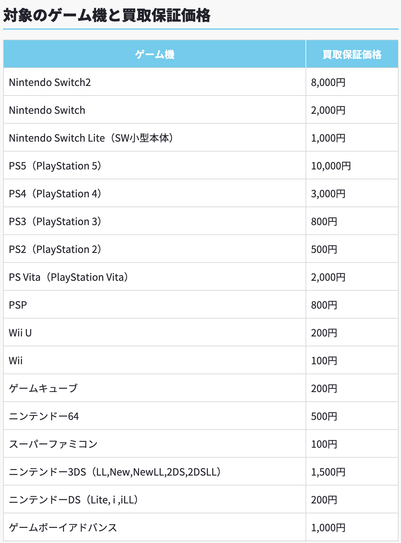 買取保証価格の対象ゲーム機一覧