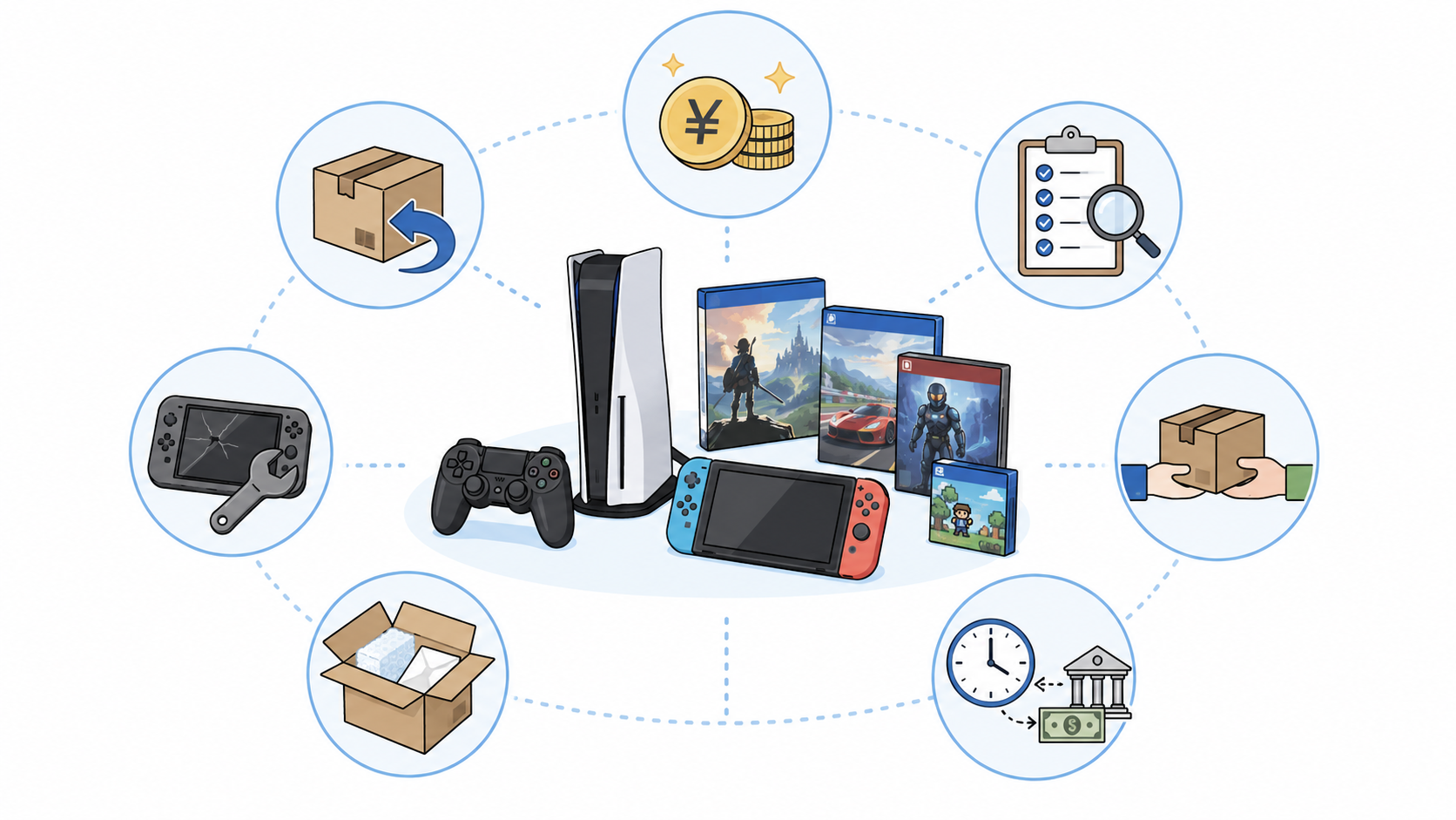 ゲーム機買取サービスの比較基準を表す図解
